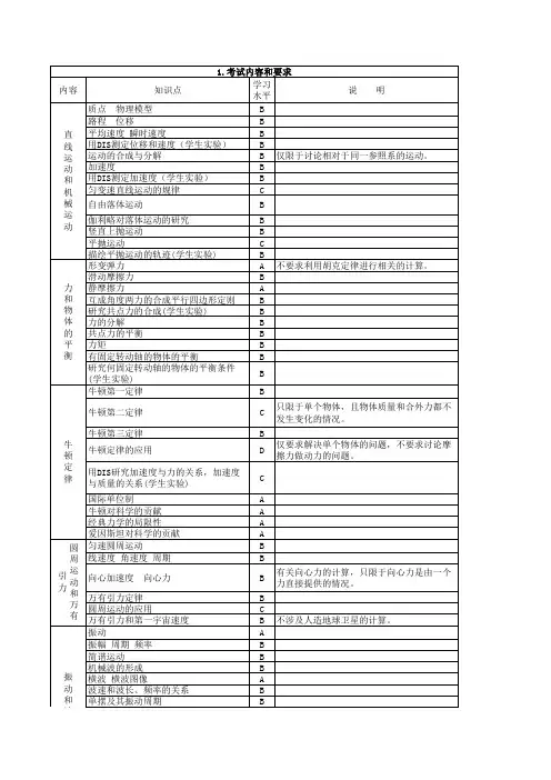 最新 上海市 高三 物理 高考 考纲