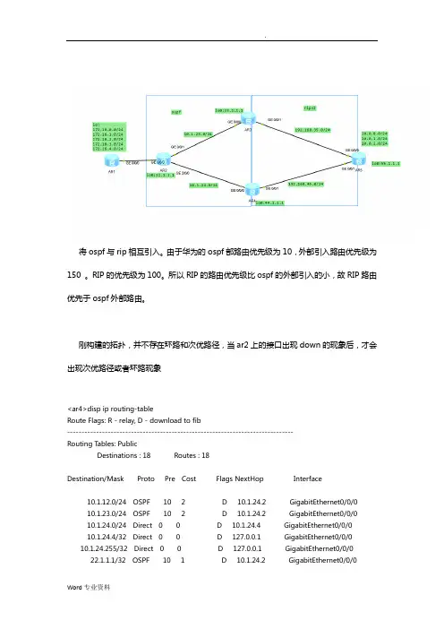 ospf与rip重分布引起的问题