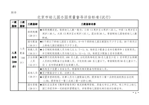 北京幼儿园办园质量督导标准