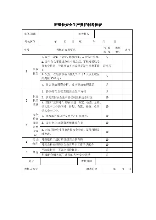 班组长安全生产责任制考核表
