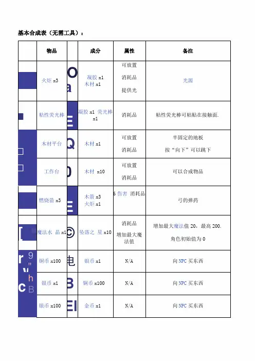 完整版泰拉瑞亚合成表