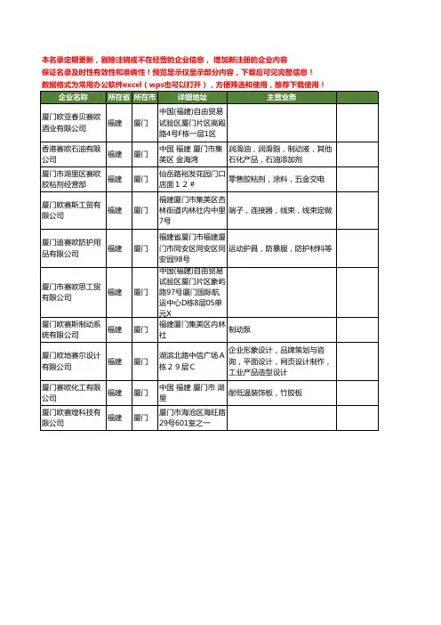 新版福建省厦门赛欧工商企业公司商家名录名单联系方式大全10家