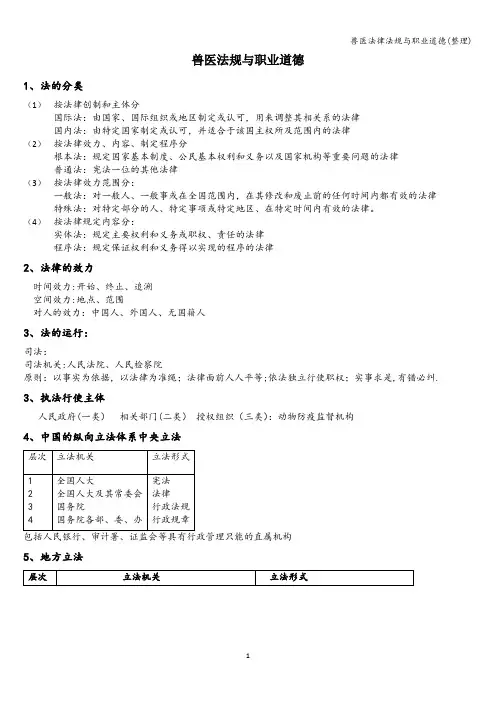 兽医法律法规与职业道德(整理)