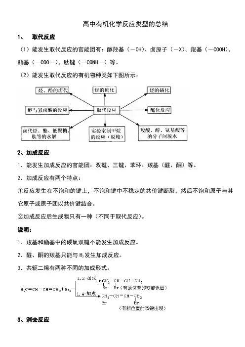 高中有机化学反应类型的总结