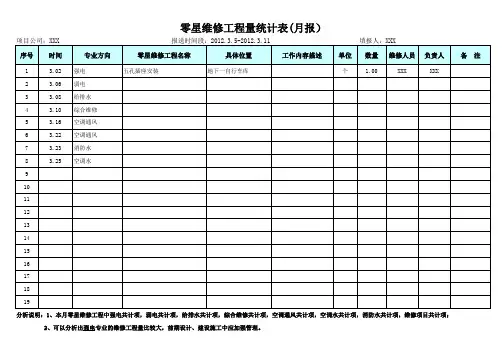 零星维修工程量统计表