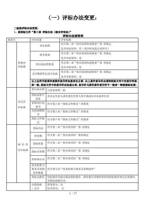 评标办法变更