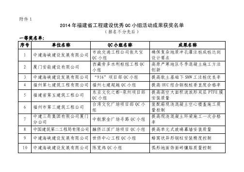 序号QC小组及成果名称