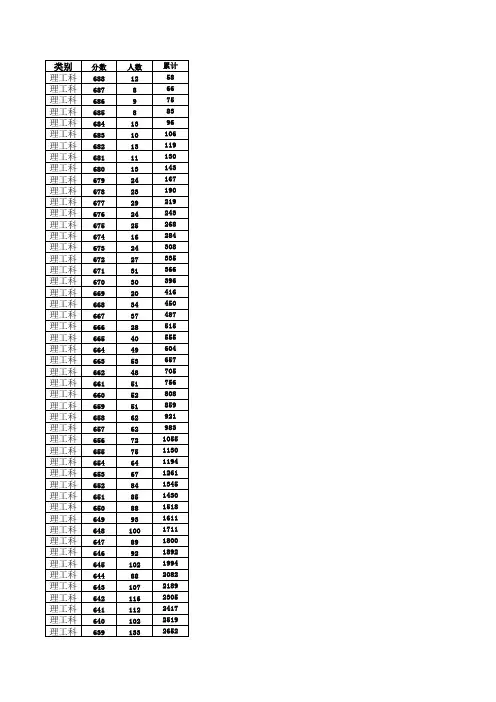 湖北省2019年普通高考总分一分一段表 理工科