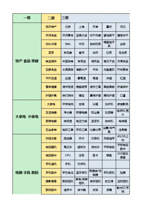 电商商城产品三级分类