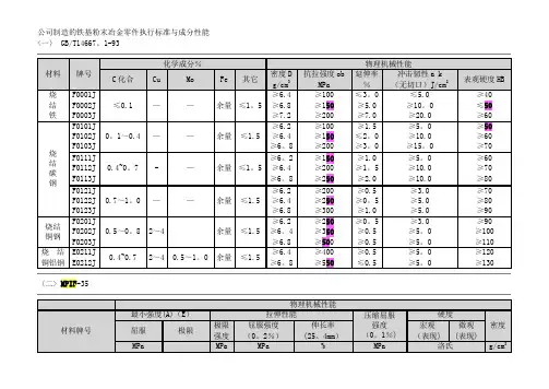 粉末冶金材料标准表76356