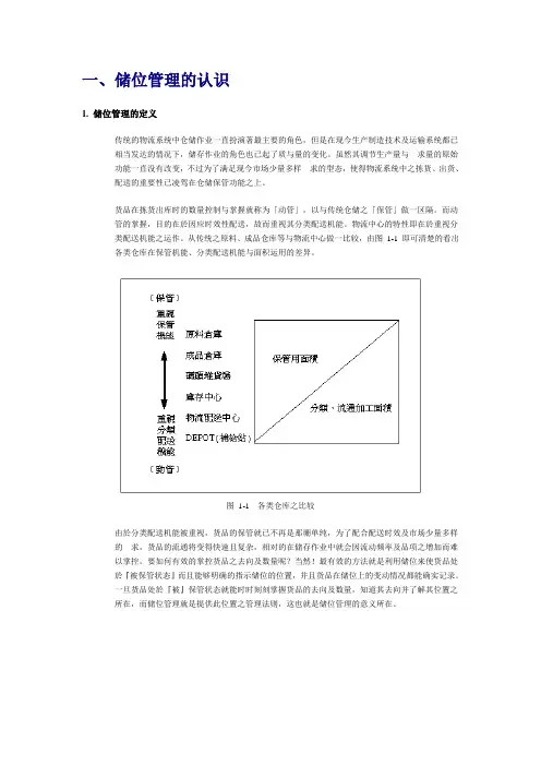 1、储位管理的认识