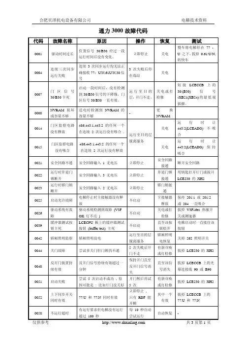 通力3000电梯故障代码表