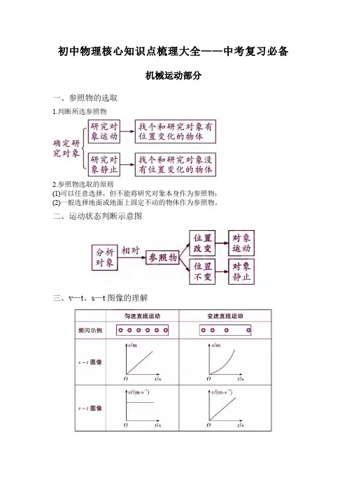 初中物理核心知识点梳理大全——中考复习必备