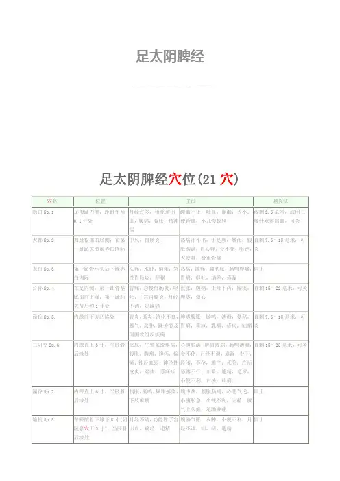 足太阴脾经