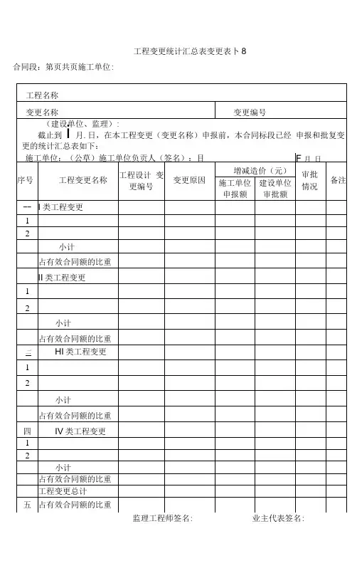 变更表1-8 工程变更统计汇总表