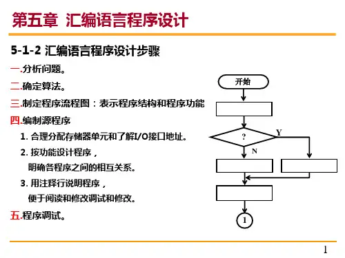 单片机原理及应用第五章汇编语言程序设计