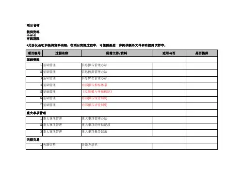 17-内控审计工作底稿-内部信息传递