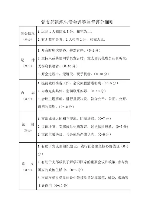会议评分细则