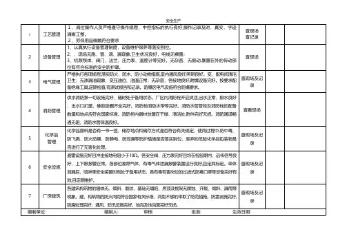 危化企业公司级安全检查表安全生产规范化安全管理台账企业管理应急预案安全制度