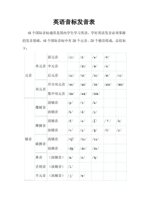 英语音标发音表