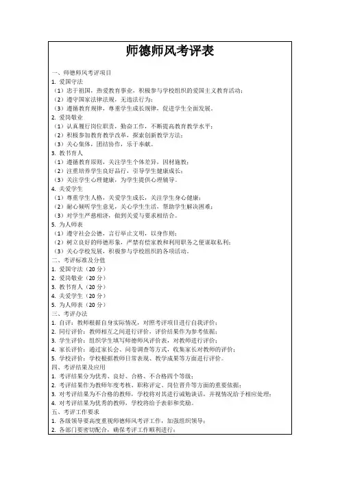 师德师风考评表