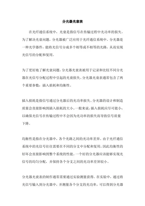 分光器光衰表