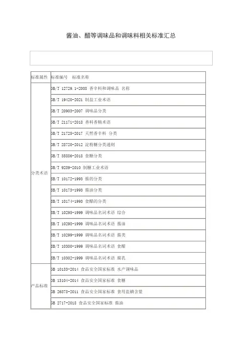 酱油、醋等调味品和调味料相关标准汇总