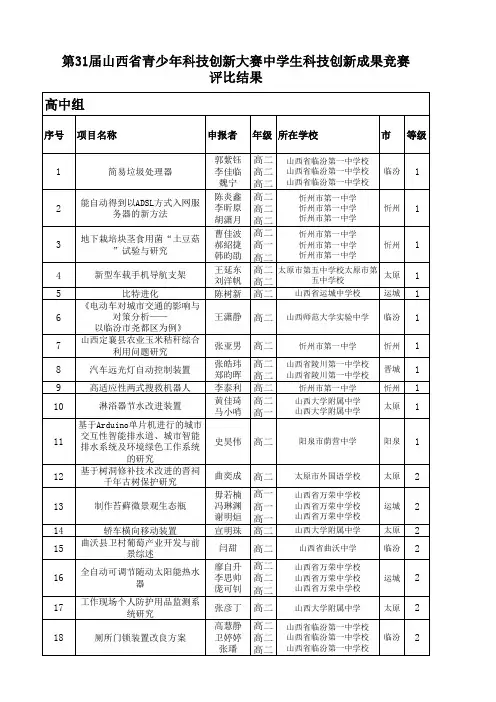 第31届山西省青少年科技创新大赛中学生科技创新成果竞赛