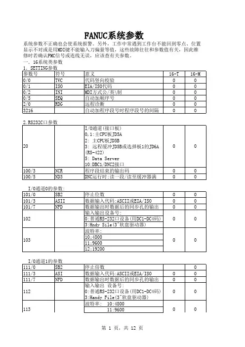 FANUC系统参数 (version 1)
