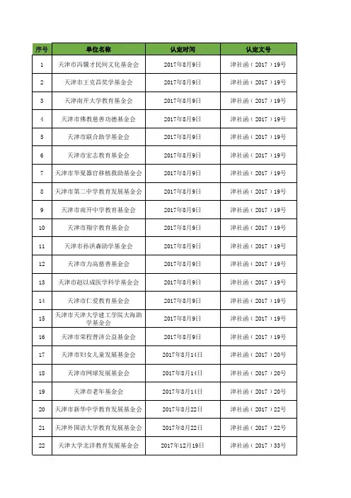 天津市慈善组织一览表