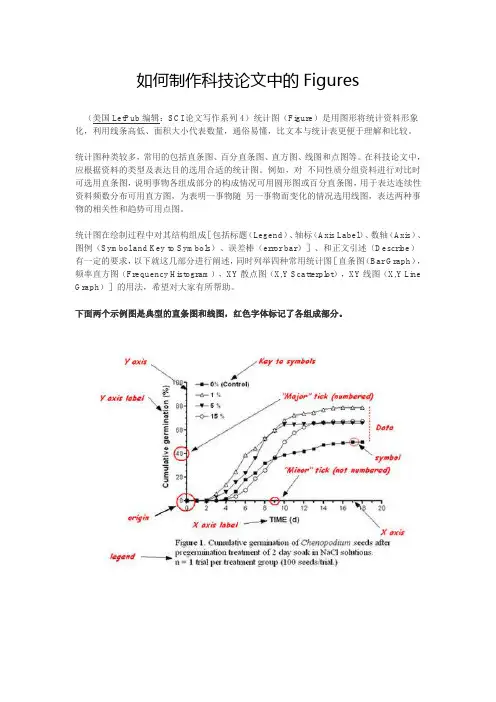 SCI做图要领