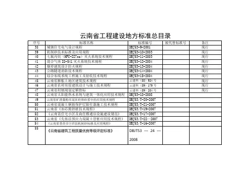 云南省工程建设地方标准总目录