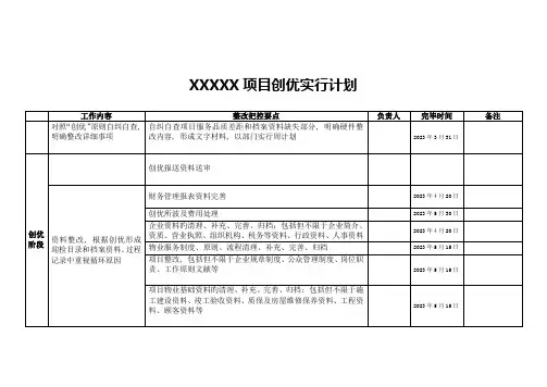 物业项目创优计划