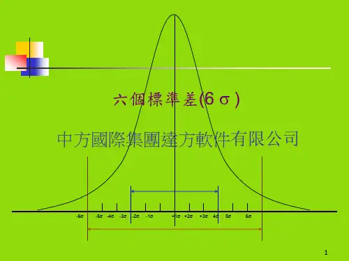 西格玛六个标准差(_Sigma)