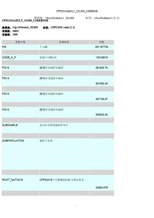 Table1-详细报表与或汇总报表