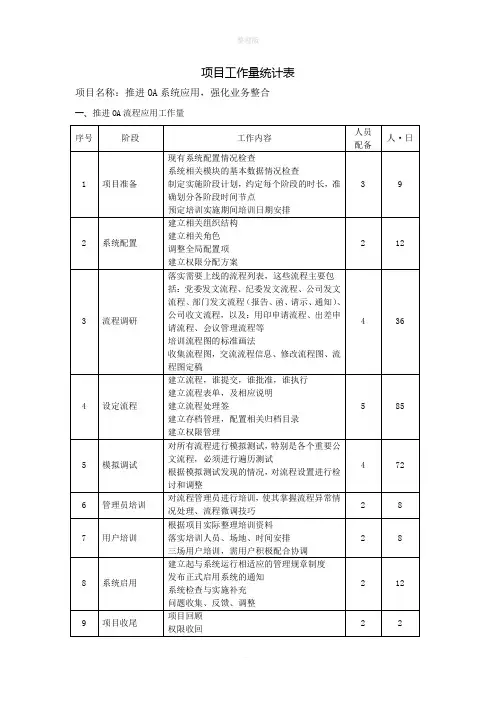 软件开发实施项目工作量评估明细表