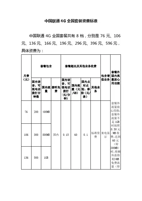 中国联通4G全国套餐资费标准