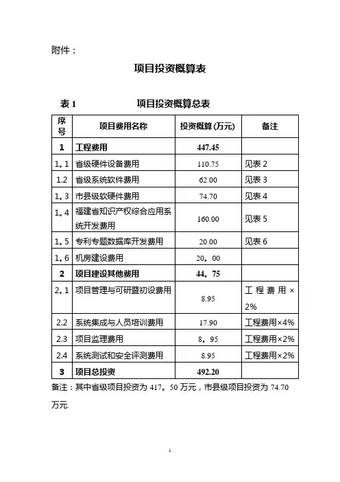 项目投资概算表【范本模板】