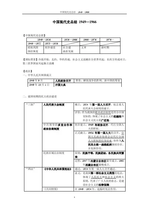 中国现代史总结 1949