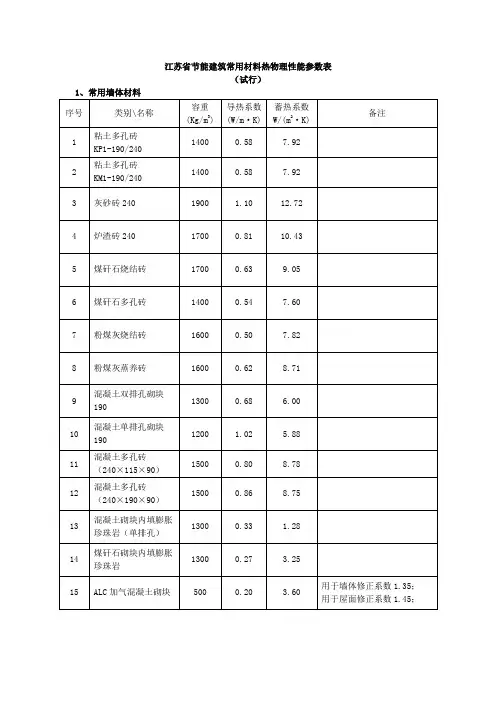 江苏省节能建筑常用材料热物理性能参数表