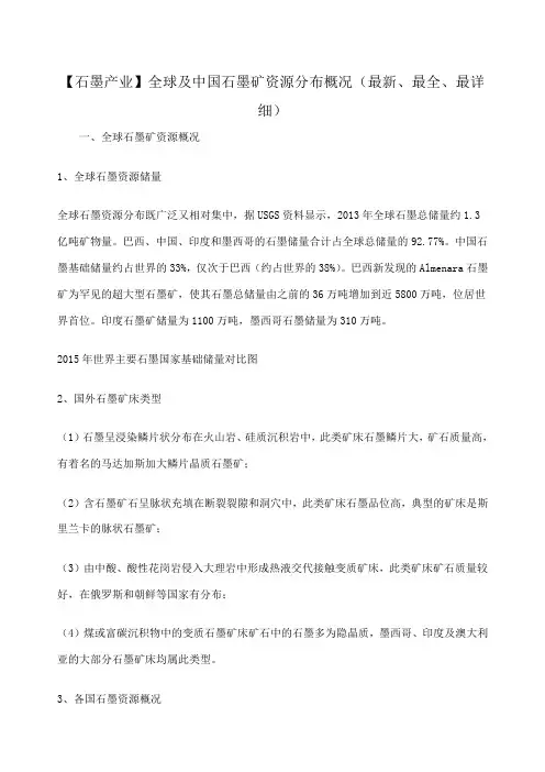 石墨产业全球及中国石墨矿资源分布概况、最详细