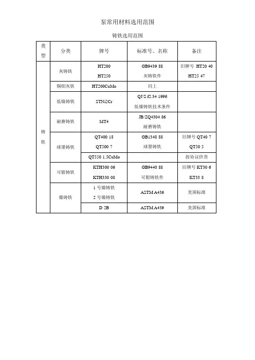 常用泵材料