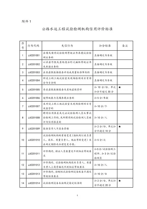 公路水运工程试验检测机构信用评价标准