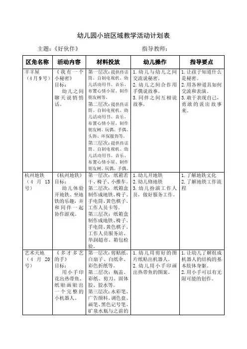 幼儿园小班区域教学活动计划表好伙伴