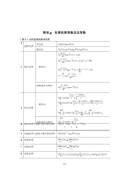常用拉普拉斯变换及反变换