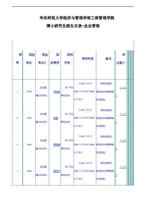 华东师范大学经济与管理学部工商管理学院博士研究生招生目录-企业管理