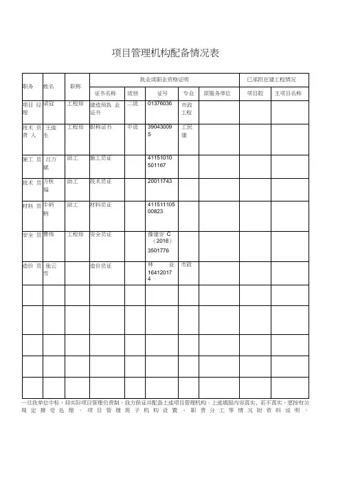 项目管理机构配备情况表