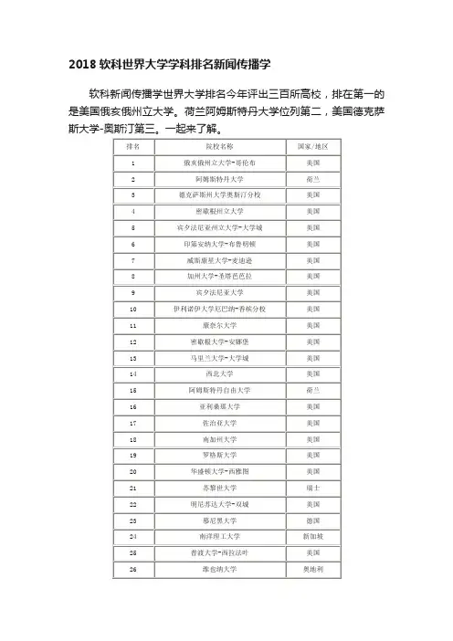 2018软科世界大学学科排名新闻传播学