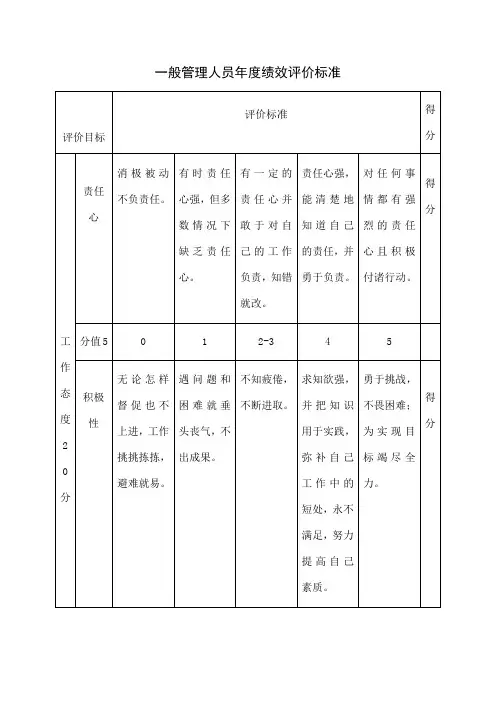 一般管理人员年度绩效评价标准(doc 5)精品文档9页