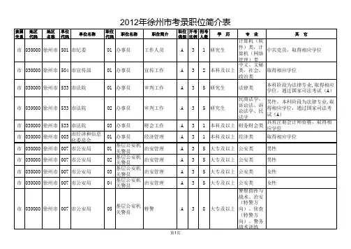 徐州市xxxx年公务员职位表.xls